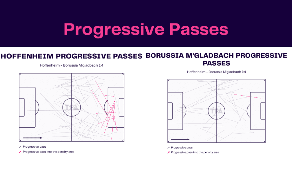 Bundesliga 2022/23: Hoffenheim vs Borussia Monchengladbach - data viz, stats and insights