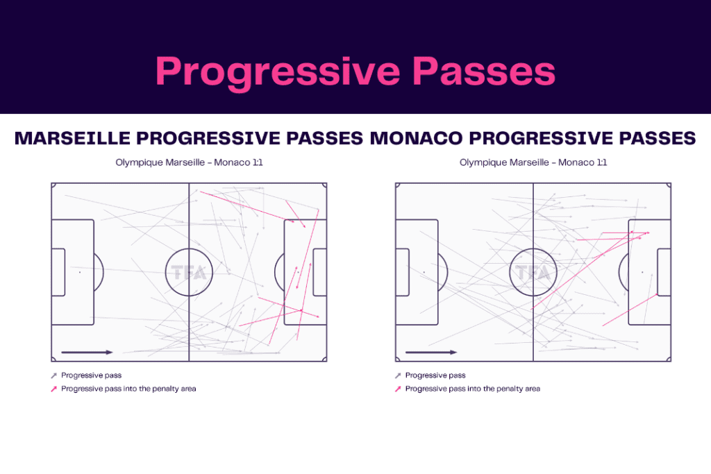 Ligue 1 2022/23: Marseille vs Monaco - data viz, stats and insights