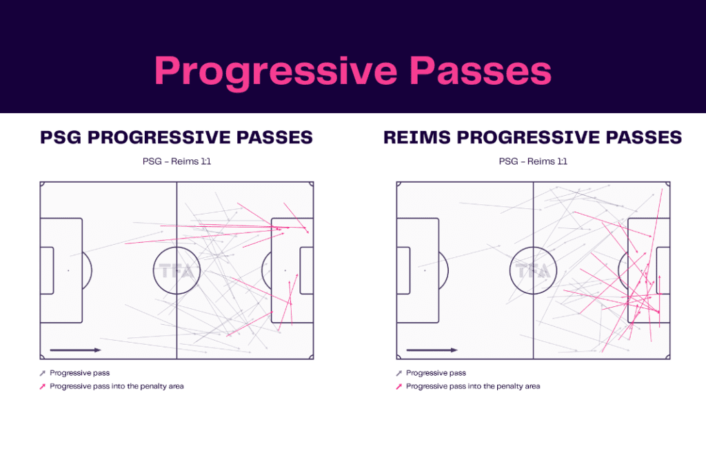 Ligue 1 2022/23: PSG vs Reims - data viz, stats and insights