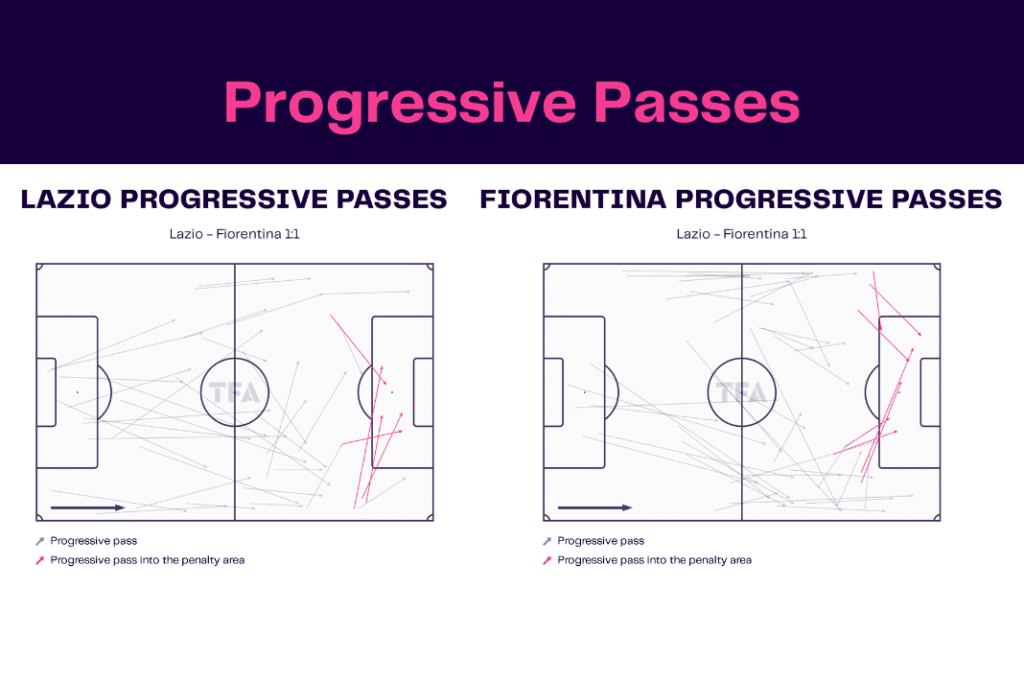 Serie A 2022/23: Lazio vs Fiorentina - data viz, stats and insights