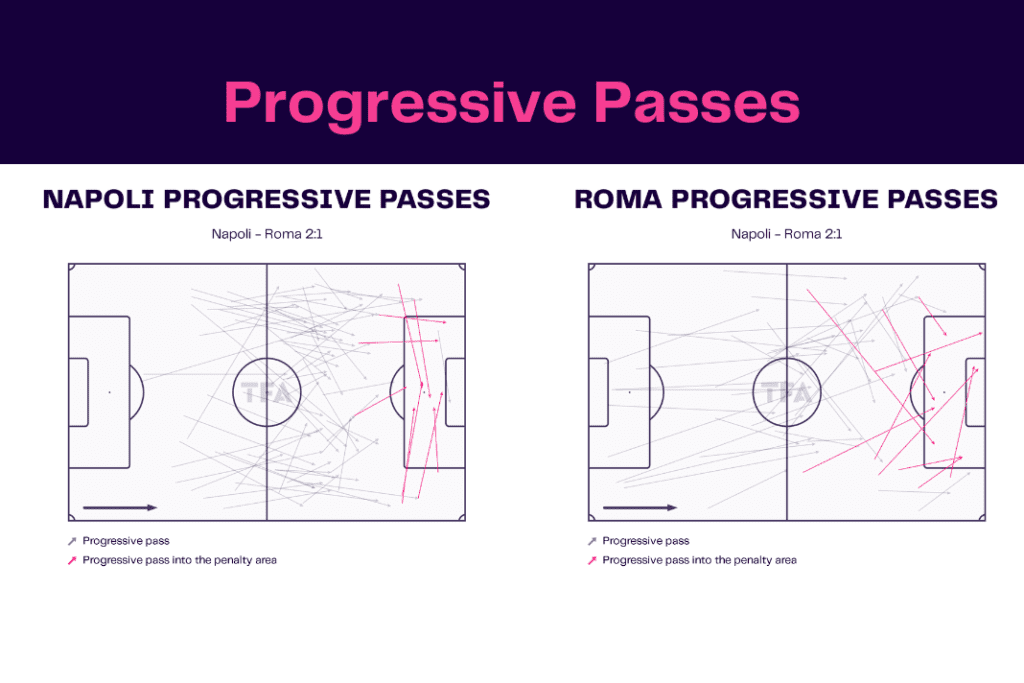 Serie A 2022/23: Napoli vs Roma - data viz, stats and insights