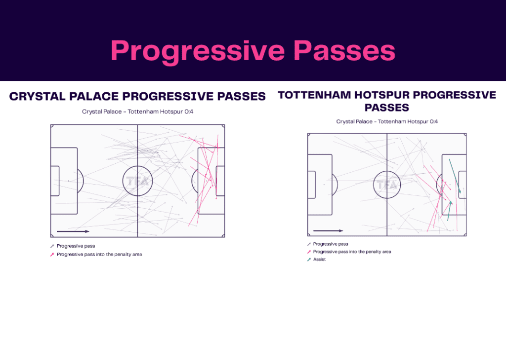Premier League 2022/23: Crystal Palace vs Tottenham - data viz, stats and insights