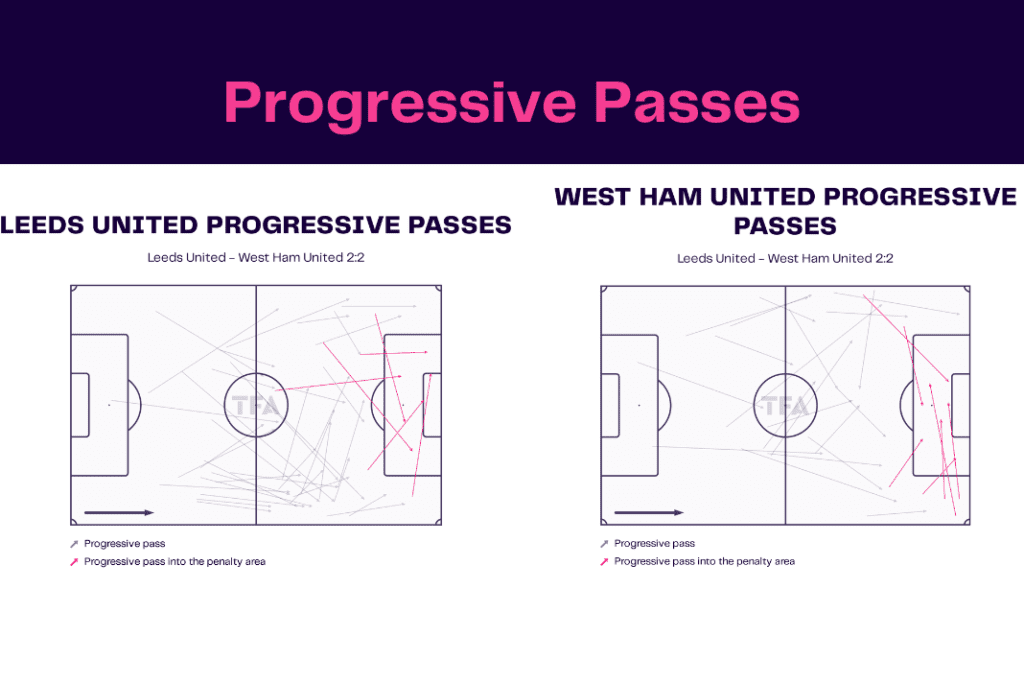 Premier League 2022/23: Leeds vs West Ham - data viz, stats and insights