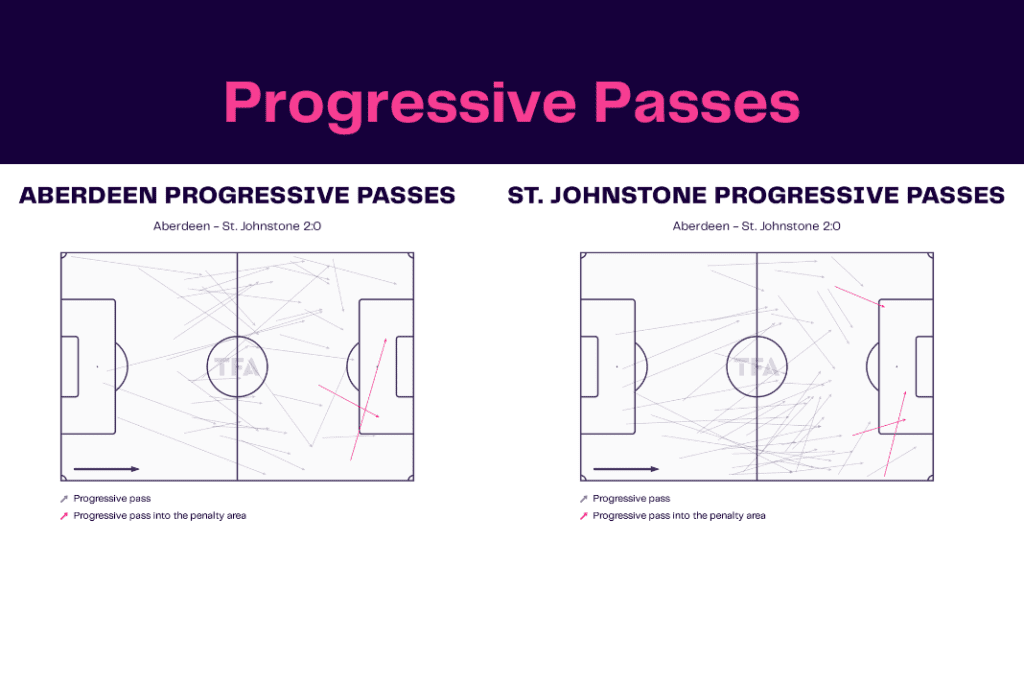 Scottish Premiership 2022/23: Aberdeen vs St Johnstone - data viz, stats and insights