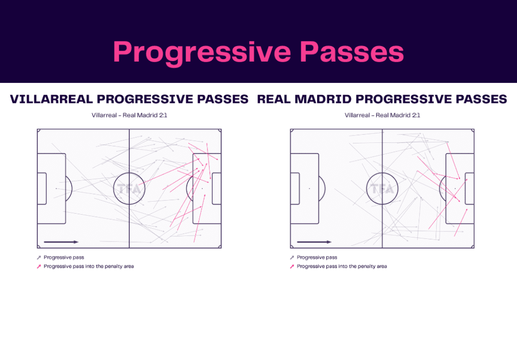 La Liga 2022/23: Villarreal vs Real Madrid - data viz, stats and insights