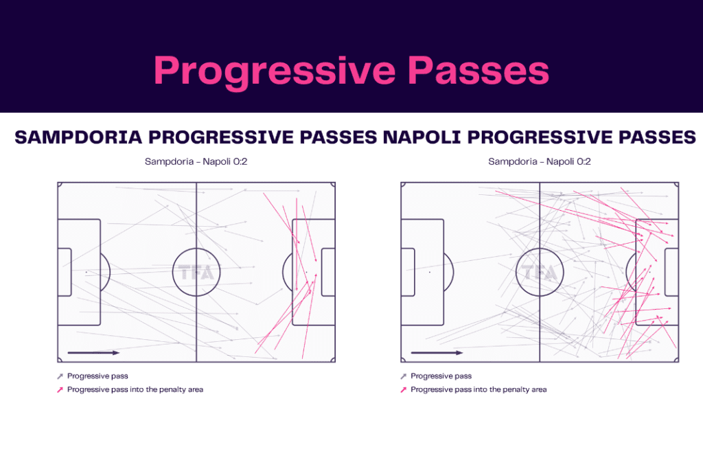 Serie A 2022/23: Sampdoria vs Napoli - data viz, stats and insights