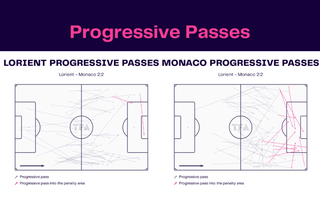 Ligue 1 2022/23: Lorient vs Monaco - data viz, stats and insights