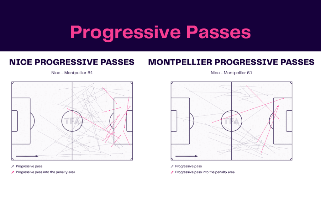 Ligue 1 2022/23: Nice vs Montpellier - data viz, stats and insights