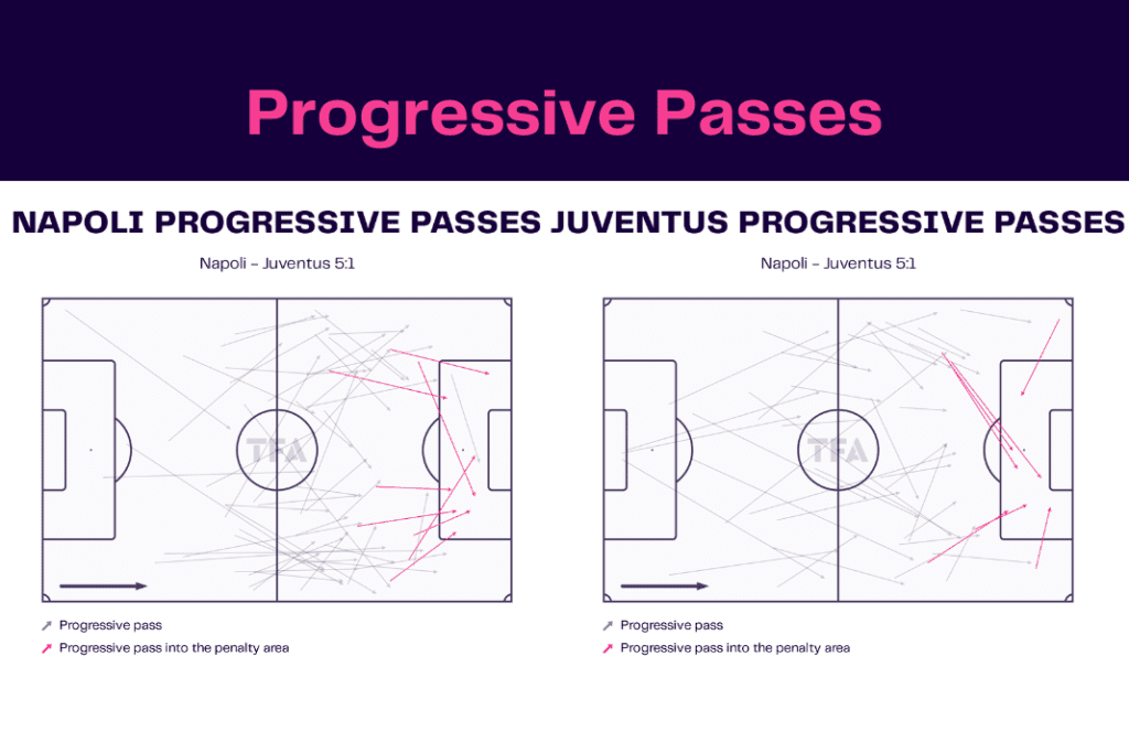 Serie A 2022/23: Napoli vs Juventus - data viz, stats and insights