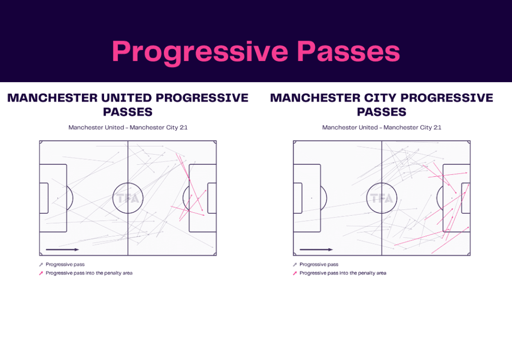 Premier League 2022/23: Manchester United vs Manchester City - data viz, stats and insights