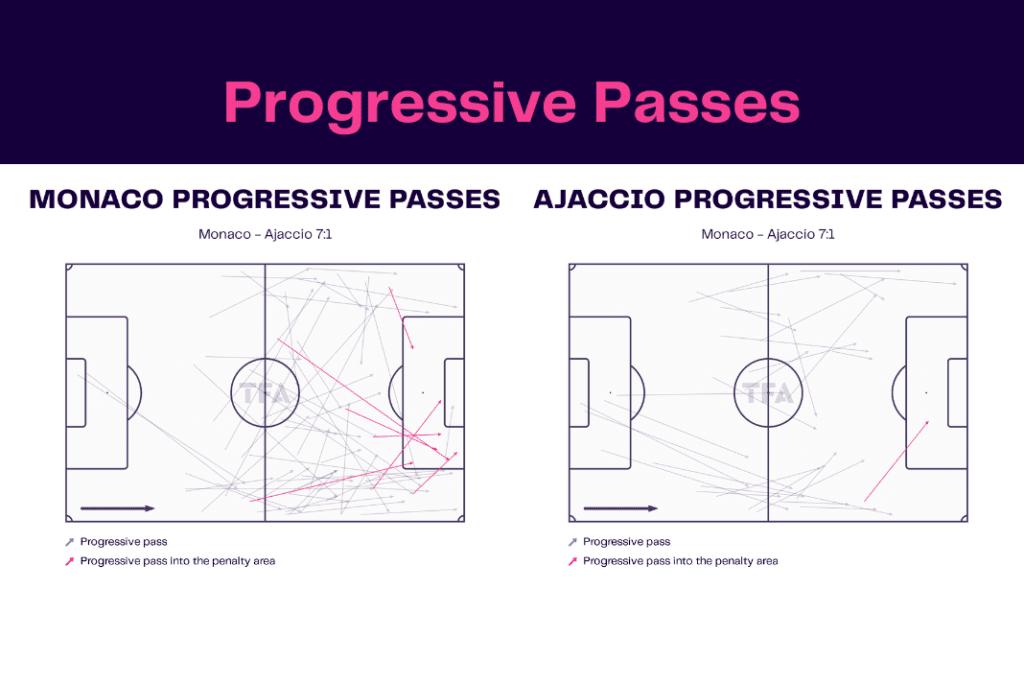 Ligue 1 2022/23: Monaco vs Ajaccio - data viz, stats and insights