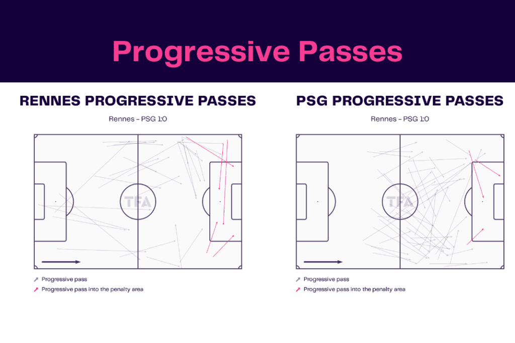Ligue 1 2022/23: Rennes vs PSG - data viz, stats and insights