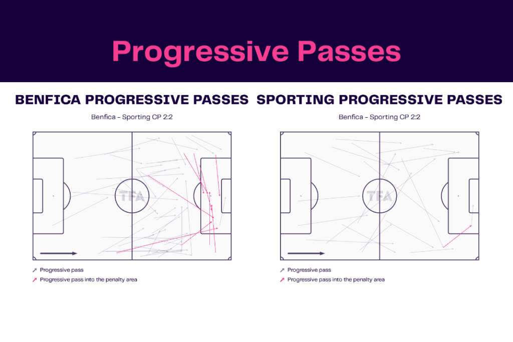 Liga Portugal 2022/23: Benfica vs Sporting - data viz, stats and insights