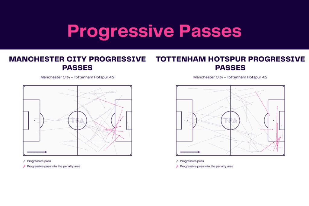 Premier League 2022/23: Man City vs Spurs - data viz, stats and insights