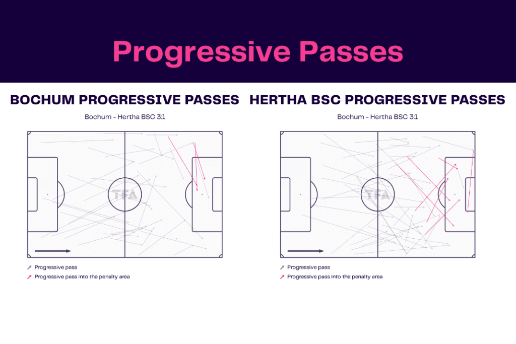 Bundesliga 2022/23: Bochum vs Hertha - data viz, stats and insights