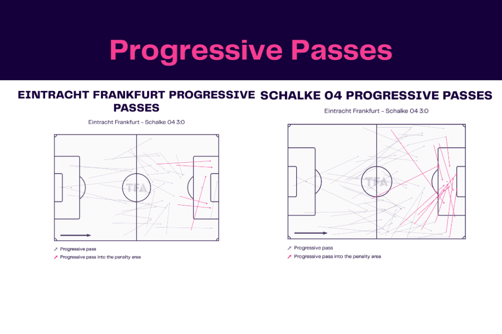 Bundesliga 2022/23: Frankfurt vs Schalke - data viz, stats and insights