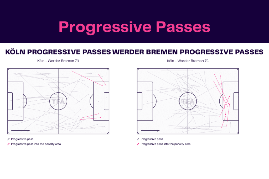 Bundesliga 2022/23: Koln vs Werder - data viz, stats and insights