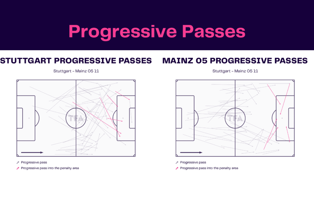 Bundesliga 2022/23: Stuttgart vs Mainz - data viz, stats and insights