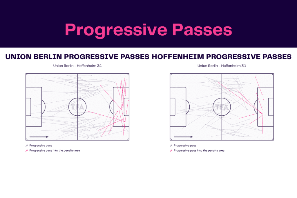 Bundesliga 2022/23: Union vs Hoffenheim - data viz, stats and insights