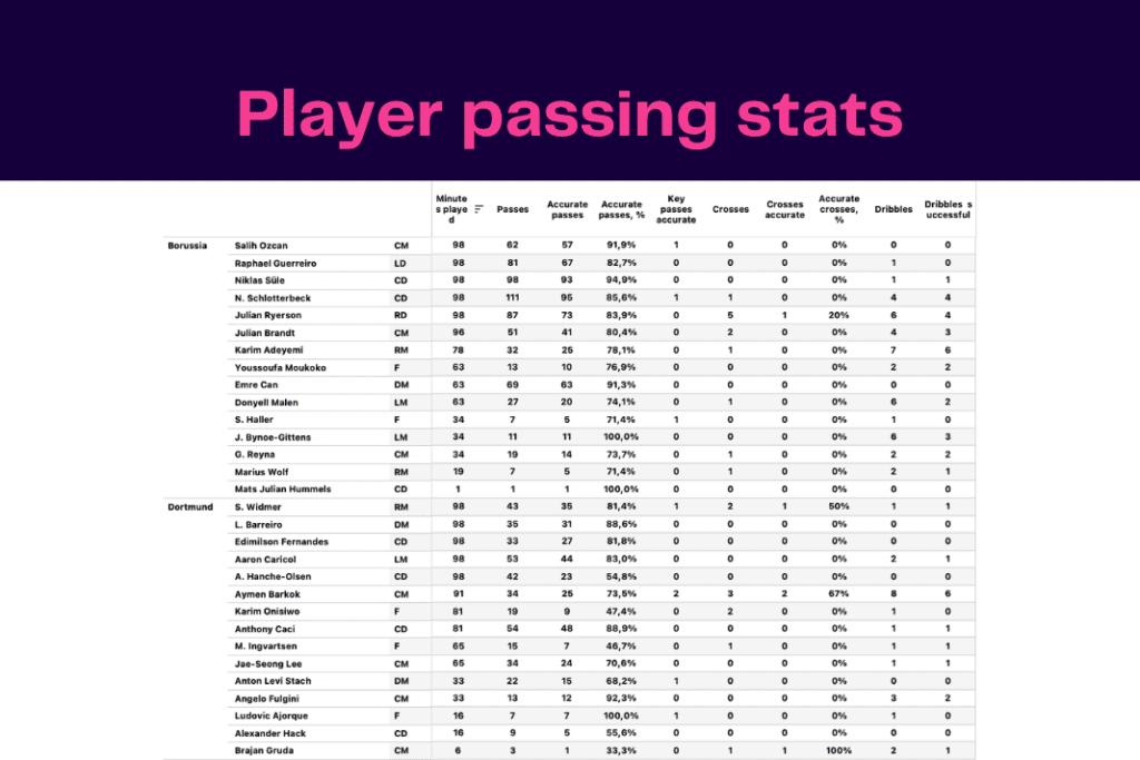 Bundesliga 2022/23: Mainz vs Dortmund - data viz, stats and insights