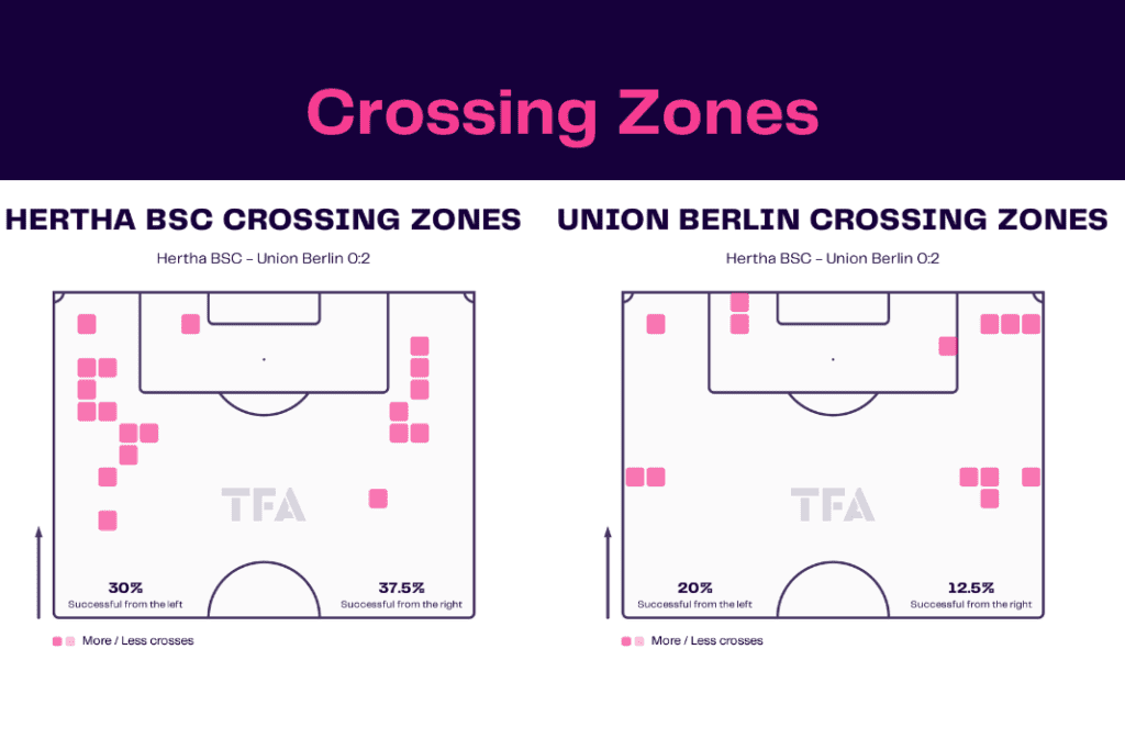 Bundesliga 2022/23: Hertha vs Union - data viz, stats and insights