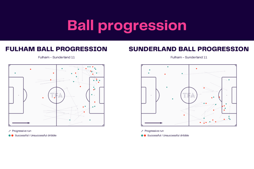 FA Cup 2022/23: Fulham vs Sunderland - data viz, stats and insights