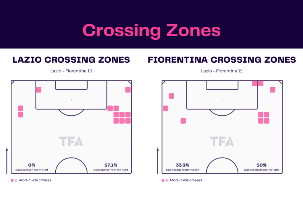 Serie A 2022/23: Lazio vs Fiorentina - data viz, stats and insights