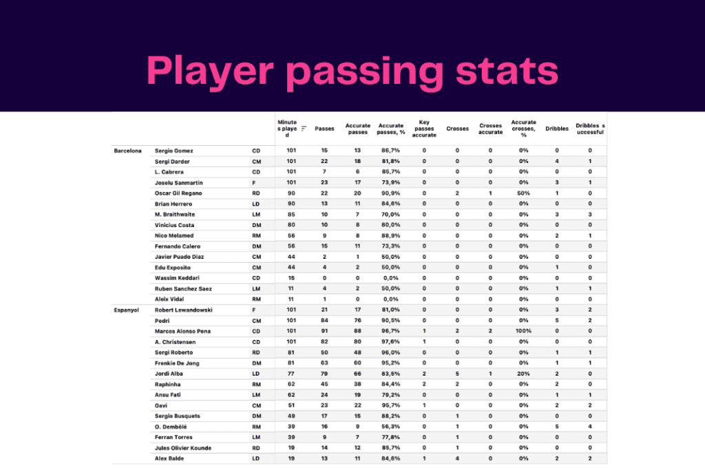 Premier League 2022/23: Brighton vs Arsenal - data viz, stats and insights