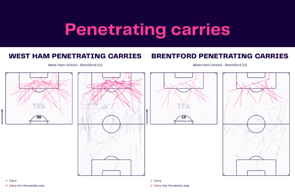 Premier League 2022/23: West Ham vs Brentford - data viz, stats and insights