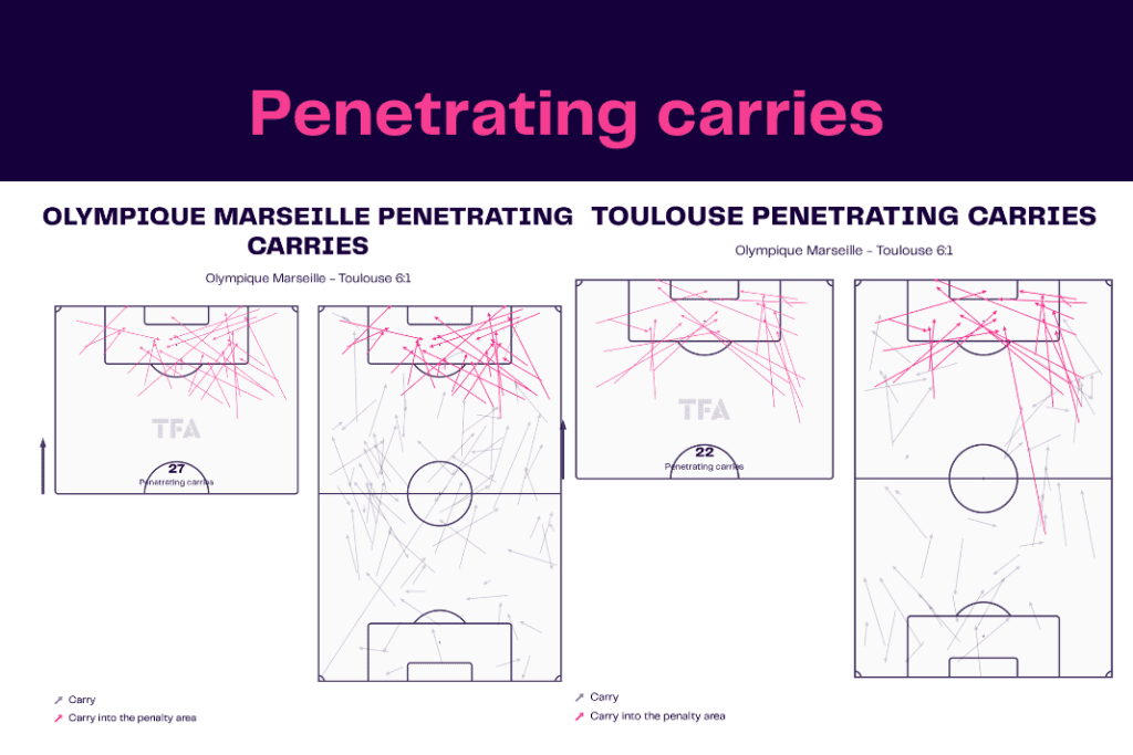 Ligue 1 2022/23: Marseille vs Toulouse - data viz, stats and insights