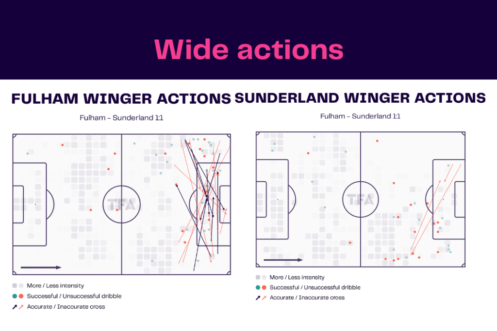 FA Cup 2022/23: Fulham vs Sunderland - data viz, stats and insights