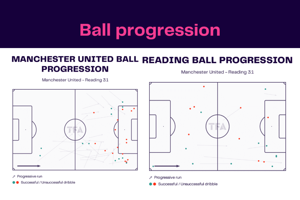 FA Cup 2022/23: Manchester United vs Reading - data viz, stats and insights
