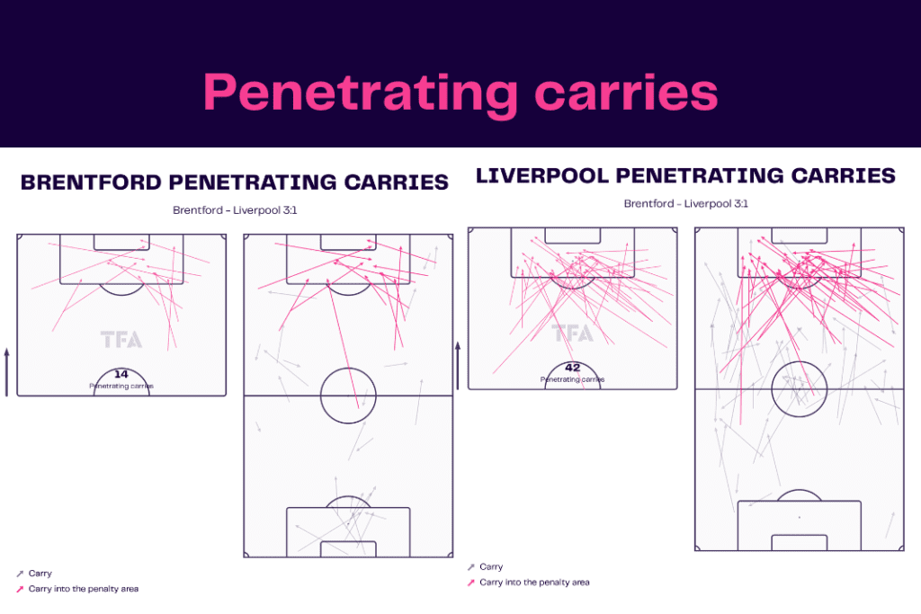 Premier League 2022/23: Brentford vs Liverpool - data viz, stats and insights