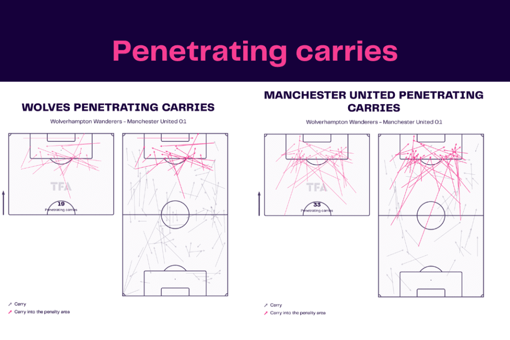 Premier League 2022/23: Wolves vs Manchester United - data viz, stats and insights