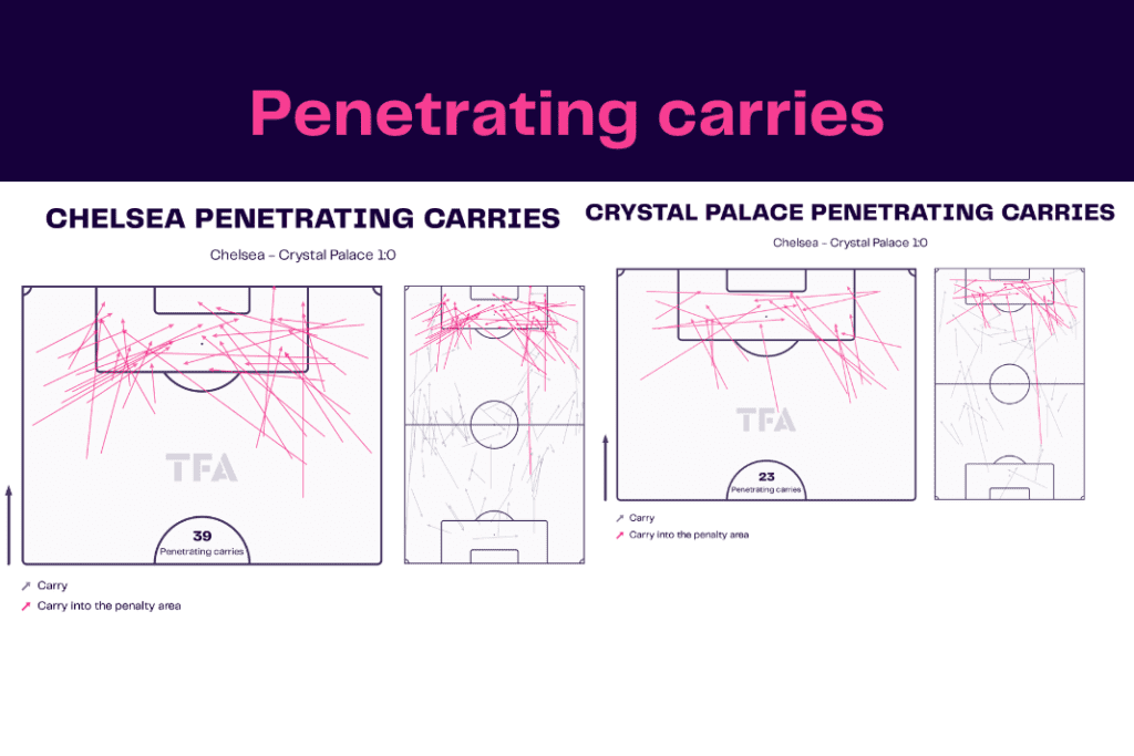 Premier League 2022/23: Chelsea vs Crystal Palace - data viz, stats and insights