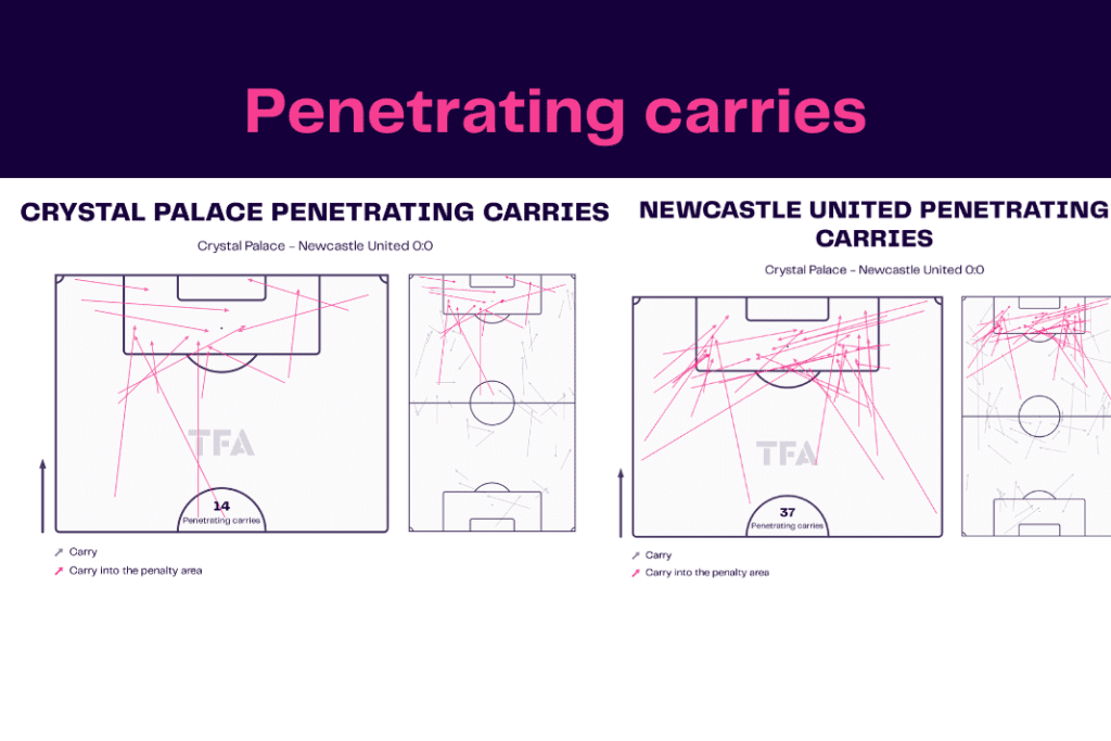 Premier League 2022/23: Crystal Palace vs Newcastle - data viz, stats and insights
