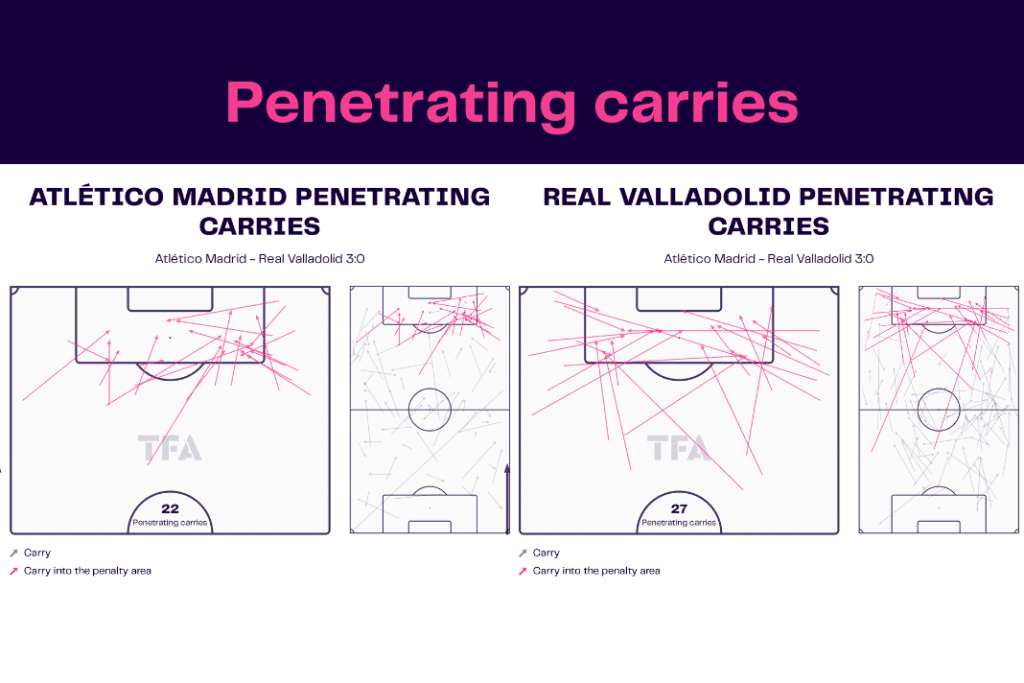 La Liga 2022/23: Atletico vs Valladolid - data viz, stats and insights