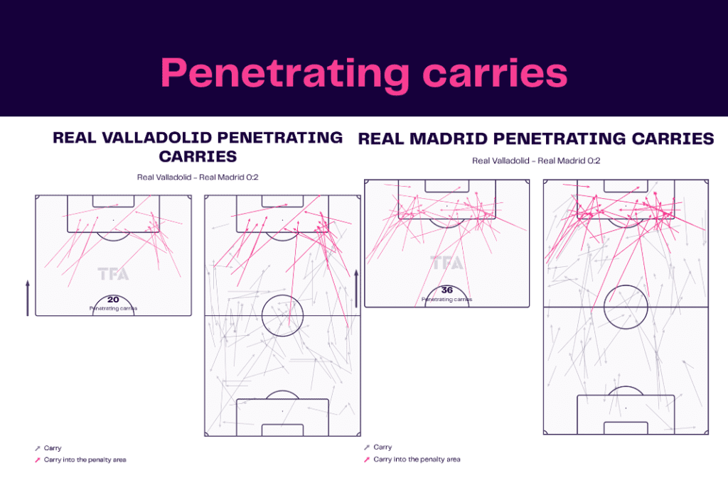La Liga 2022/23: Real Valladolid vs Real Madrid - data viz, stats and insights