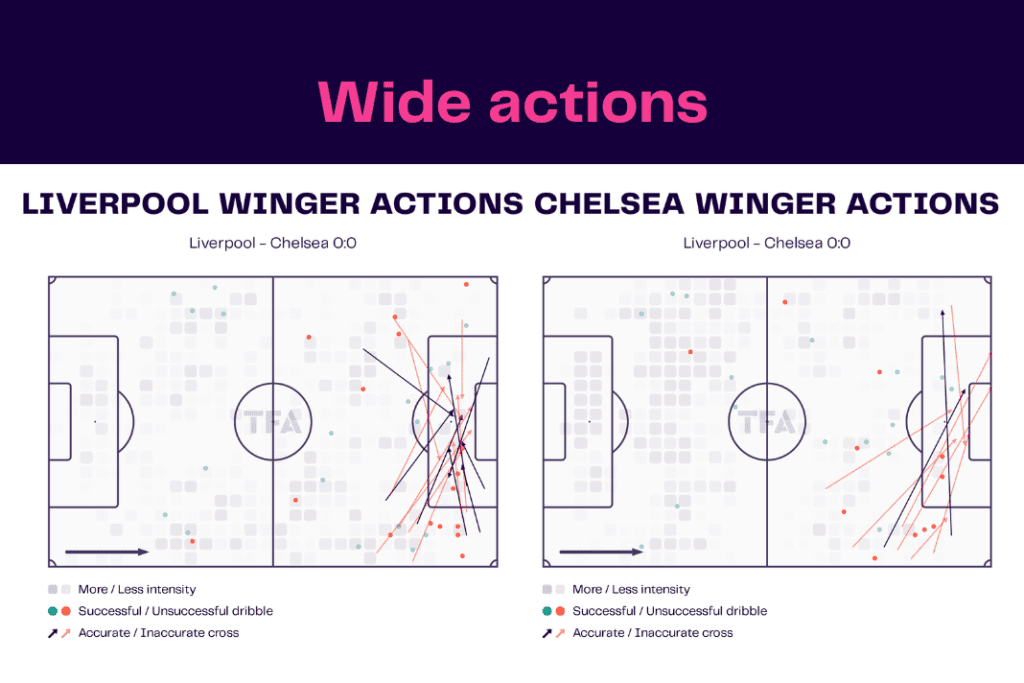 Premier League 2022/23: Liverpool vs Chelsea - data viz, stats and insights