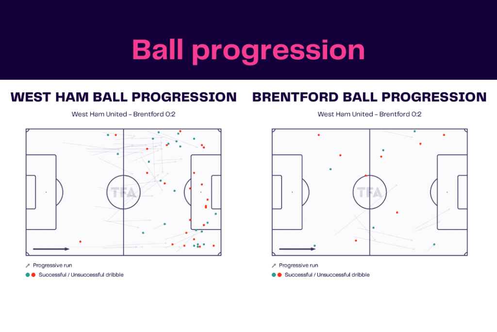 Premier League 2022/23: West Ham vs Brentford - data viz, stats and insights