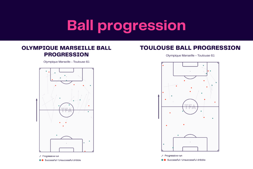 Ligue 1 2022/23: Marseille vs Toulouse - data viz, stats and insights