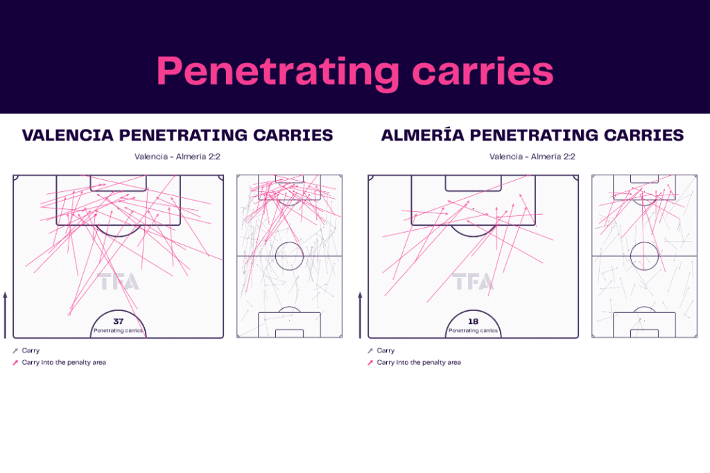 La Liga 2022/23: Valencia vs Almeria - data viz, stats and insights