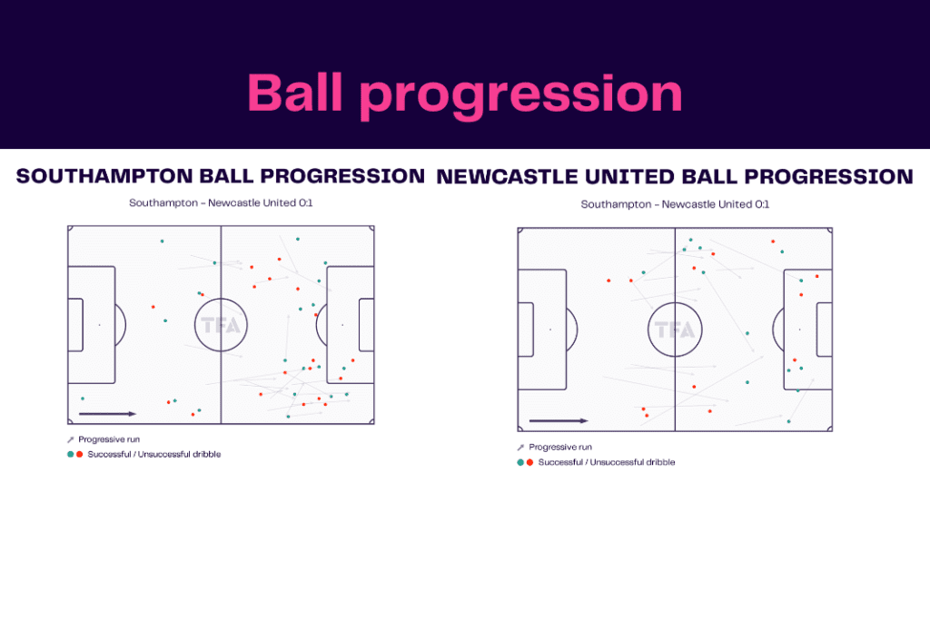 EFL Cup 2022/23: Southampton vs Newcastle - data viz, stats and insights