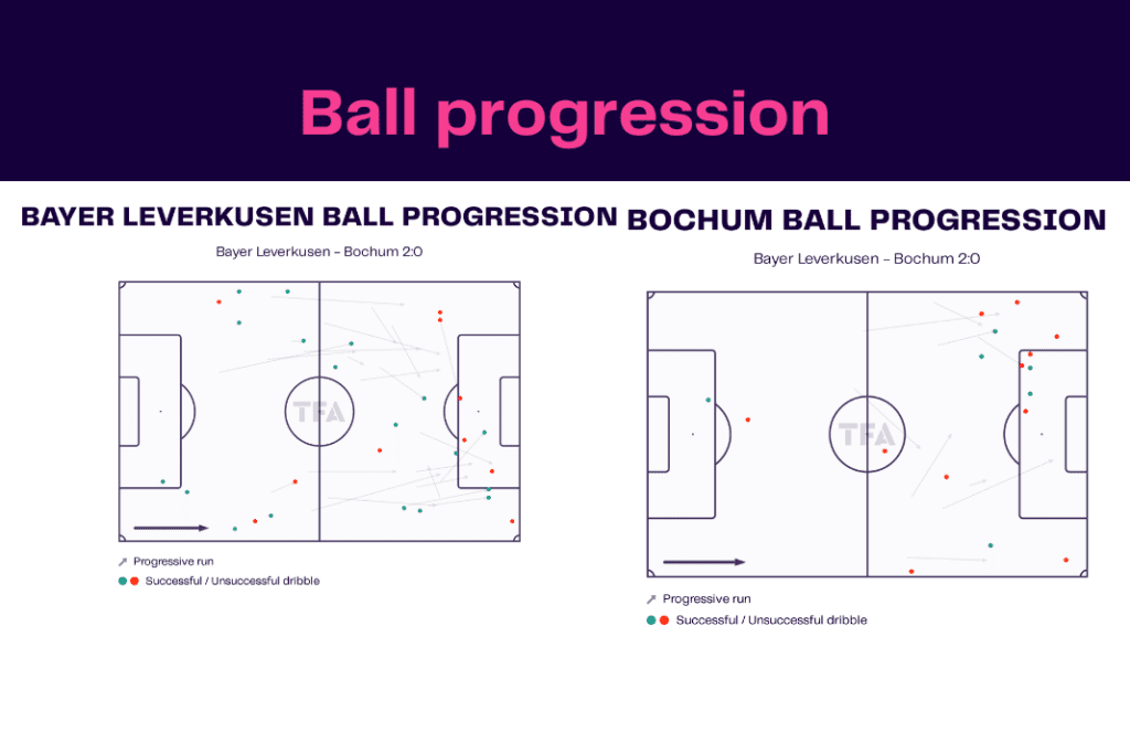 Bundesliga 2022/23: Leverkusen vs Bochum - data viz, stats and insights