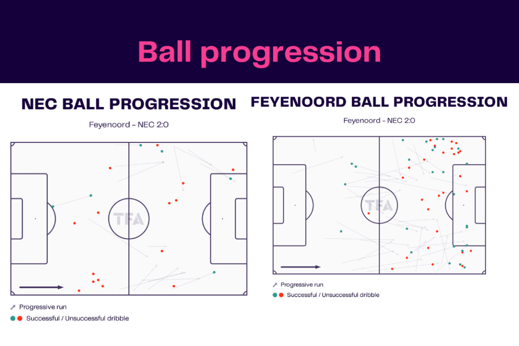 Eredivisie 2022/23: Feyenoord vs NEC - data viz, stats and insights