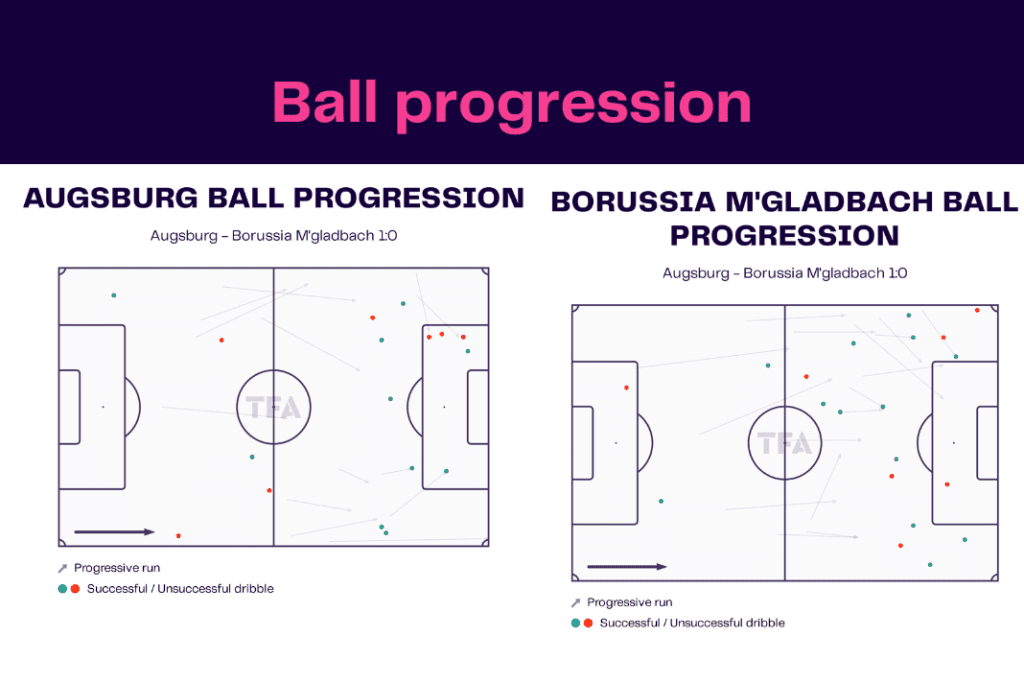 Bundesliga 2022/23: Augsburg vs Borussia M'gladbach - data viz, stats and insights