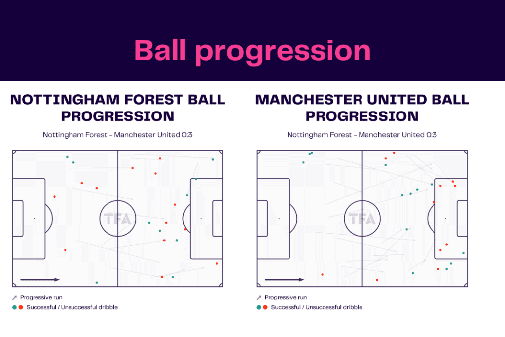 EFL Cup 2022/23: Forest vs Manchester United - data viz, stats and insights