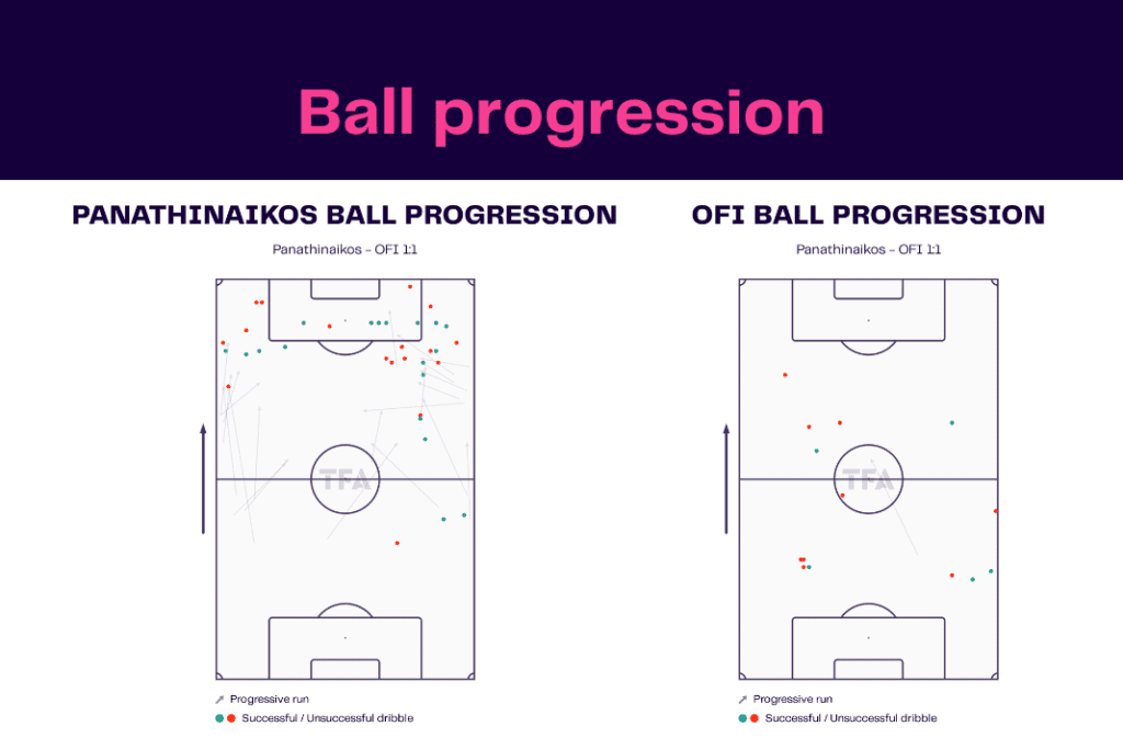 Super League Greece 2022/23: Panathinaikos vs OFI - data viz, stats and insights