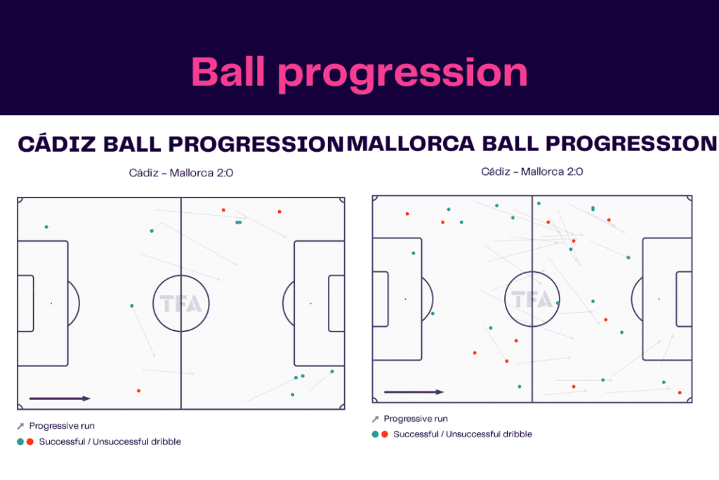 La Liga 2022/23: Cadiz vs Mallorca - data viz, stats and insights