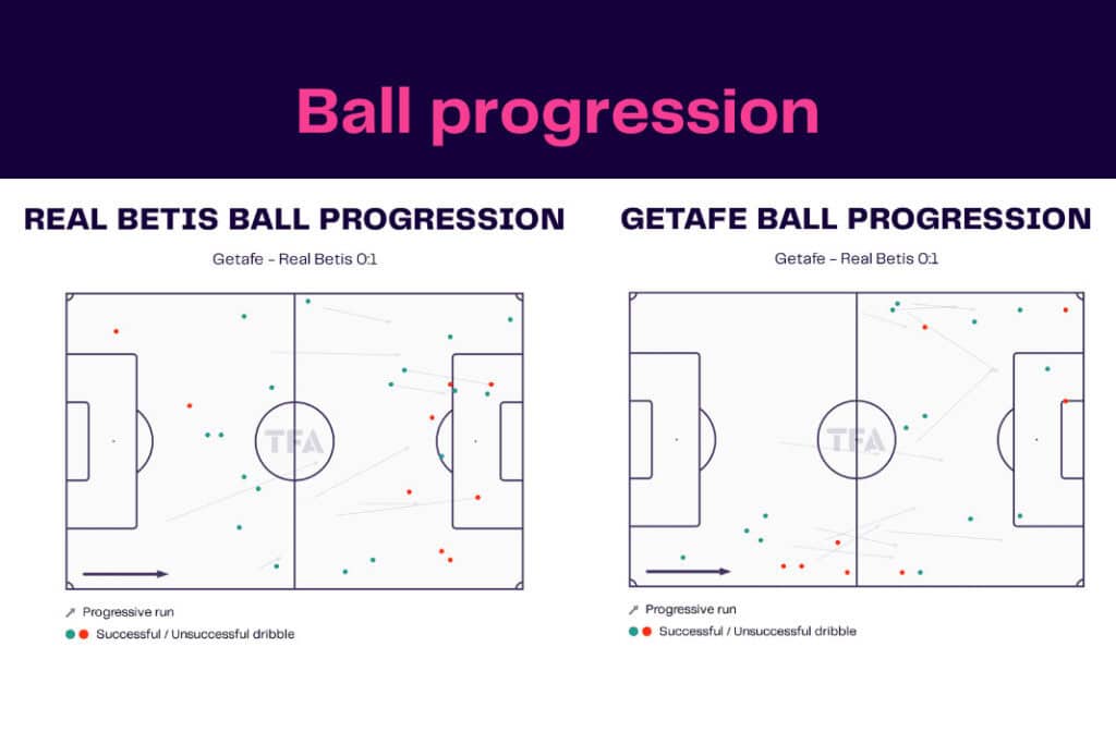 La Liga 2022/23: Real Betis vs Getafe - data viz, stats and insights